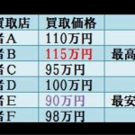 車一括査定の比較表